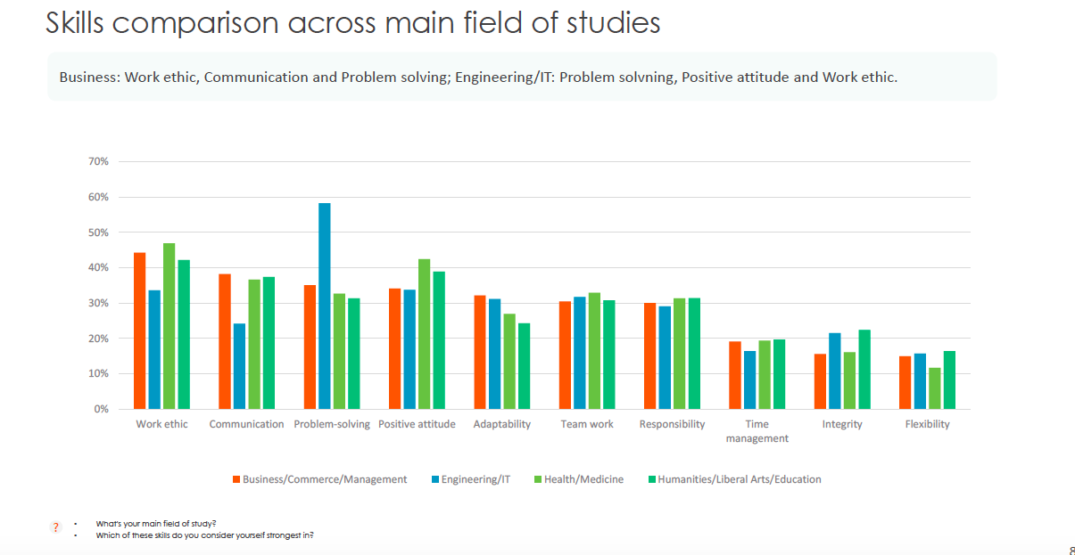 Universum report screenshot Skills comparison